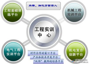 探索海外优质资源 国外计算机公开课与成都航院实训中心的融合实践